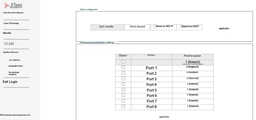 QoS Configuration