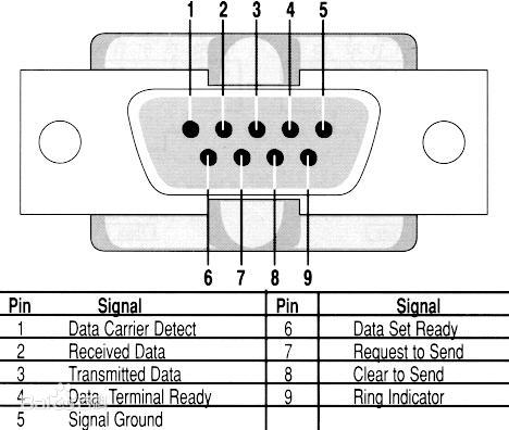 uart